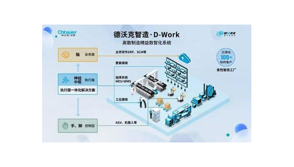 铜川提升企业竞争力：工业软件定制开发的全面指南