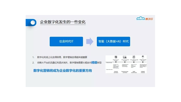 铜川定制软件开发定做：企业数字化转型的关键